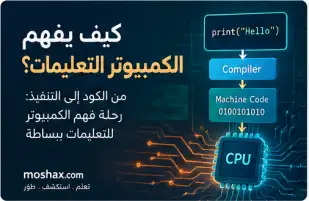 كيف يفهم الكمبيوتر التعليمات من الكود إلى لغة الآلة